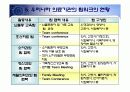 [정신보건사회복지론]정신보건사회사업과 팀워크  22페이지