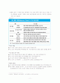 경력직 채용 시의 평판조회-간판보다 평판으로 11페이지