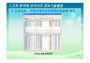 간호정보시스템(NIS) 12페이지