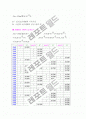 공사장 소음 측정결과 19페이지