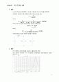 RLC 공진회로 설계 4페이지