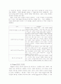 피아제 인지발달 이론 10페이지