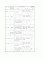Erickson의 심리 사회적 이론 및 심리성적 이론 12페이지