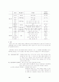 세계 술 여행 20페이지