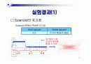 솔레노이드와 변압기 8페이지