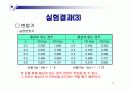 솔레노이드와 변압기 10페이지
