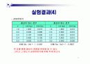 솔레노이드와 변압기 11페이지