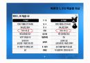 북한의 위성발사와 2차 핵실험 9페이지