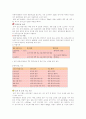 음주 상식 및 세계 음주 문화  4페이지