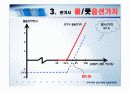 우리나라의 옵션거래와 옵션투자전략[ppt] 12페이지