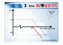 우리나라의 옵션거래와 옵션투자전략[ppt] 13페이지