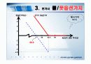 우리나라의 옵션거래와 옵션투자전략[ppt] 14페이지