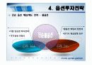 우리나라의 옵션거래와 옵션투자전략[ppt] 17페이지