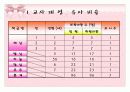[보육학개론] 어린이집 보육시설 및 현황 평가 5페이지