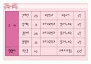 [보육학개론] 어린이집 보육시설 및 현황 평가 8페이지