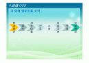 처방전달시스템(OCS) 7페이지