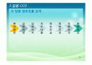 처방전달시스템(OCS) 14페이지