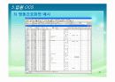 처방전달시스템(OCS) 15페이지