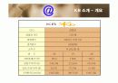 KB국민은행의 CRM 분석 3페이지