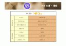KB국민은행의 CRM 분석 4페이지