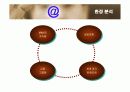 KB국민은행의 CRM 분석 6페이지