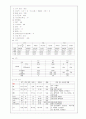 아동간호학 case study (urticaria 두드러기) 4페이지