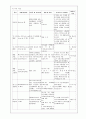 아동간호학 case study (urticaria 두드러기) 7페이지