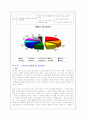 글로벌경영 - 해외 아웃소싱 전략 성공 사례 (나이키) 14페이지