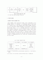 도요타의 미국 진출 사례 (부품조달, 아웃소싱 사례연구) 8페이지