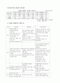 글로벌경영 - 한국타이어의 중국 진출 사례 6페이지