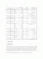 LG전자의 중국 진출 성공 사례 연구 5페이지