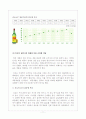 진로소주의 해외진출 성공 사례 연구 (R&D의 국제화/신제품개발) 11페이지