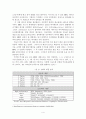 글로벌경영 - 해외 진출 성공 사례 (BMW) 4페이지