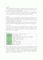 크리스피 크림 도넛의 마케팅 분석 10페이지
