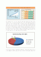 쿠쿠홈시스의 마케팅 전략 7페이지