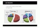 아이리버(i-river)의 글로벌 경영 8페이지