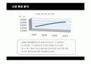 아이리버(i-river)의 글로벌 경영 10페이지