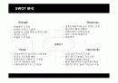 아이리버(i-river)의 글로벌 경영 12페이지