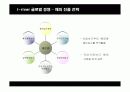 아이리버(i-river)의 글로벌 경영 18페이지