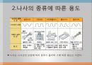 빗면의 원리 - 나사 4페이지