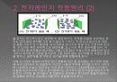 전자렌지의 원리 4페이지