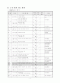 사회과 교수학습지도안 7페이지