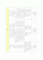 고등국어 상 1.(2) 그 여자네 집 교수 학습 지도안 5페이지