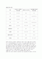 섬유의 정색실험 5페이지