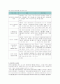 국내 의료관광의 현황, 활성화 정책, 방안 분석 18페이지
