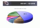 애플의 마케팅 전략 분석 8페이지