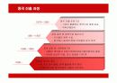 코카콜라의 중국시장 진출 전략 분석 14페이지