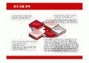 코카콜라의 중국시장 진출 전략 분석 19페이지