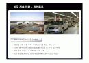 현대자동차의 미국시장 진출 전략 24페이지