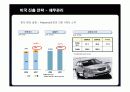 현대자동차의 미국시장 진출 전략 25페이지
